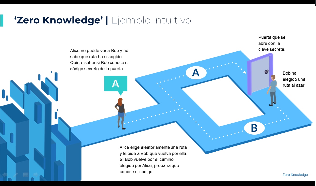 ZKP-grafico-esp-BBVA Zero knowledge
